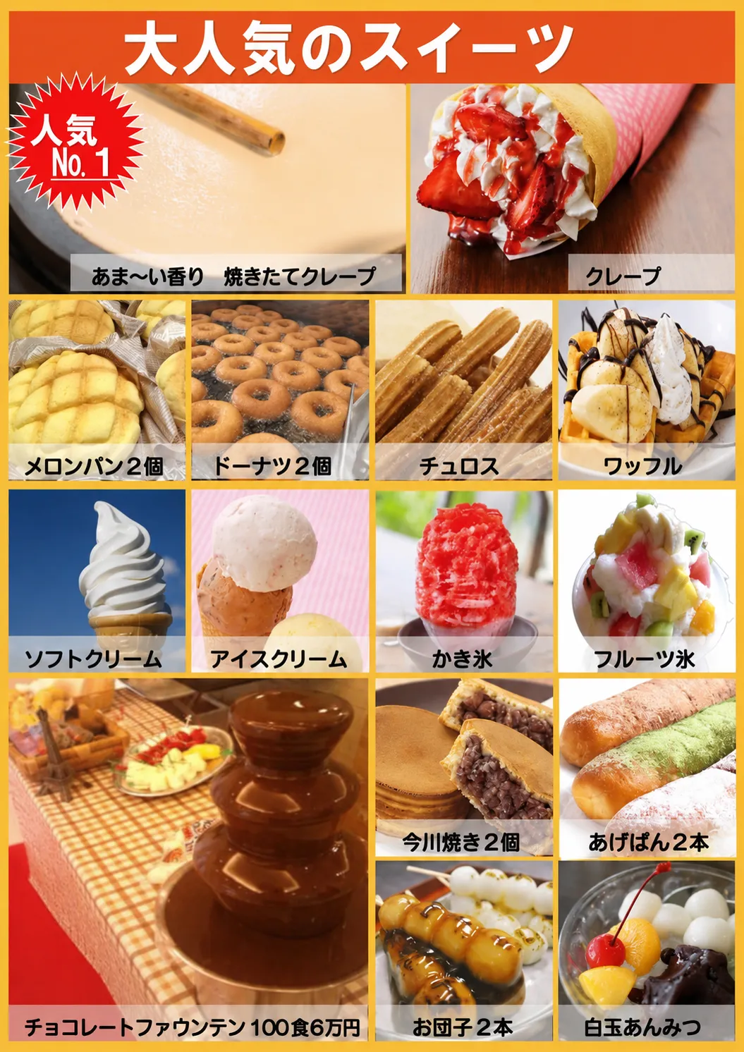 販売メニュー実績 3